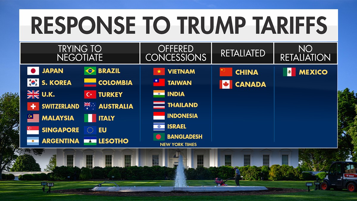 Trump's rates